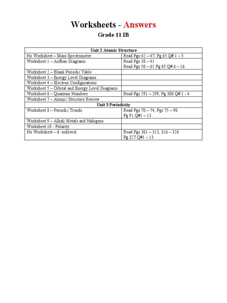 Electron Configuration Worksheets Answers | PDF | Electron ...