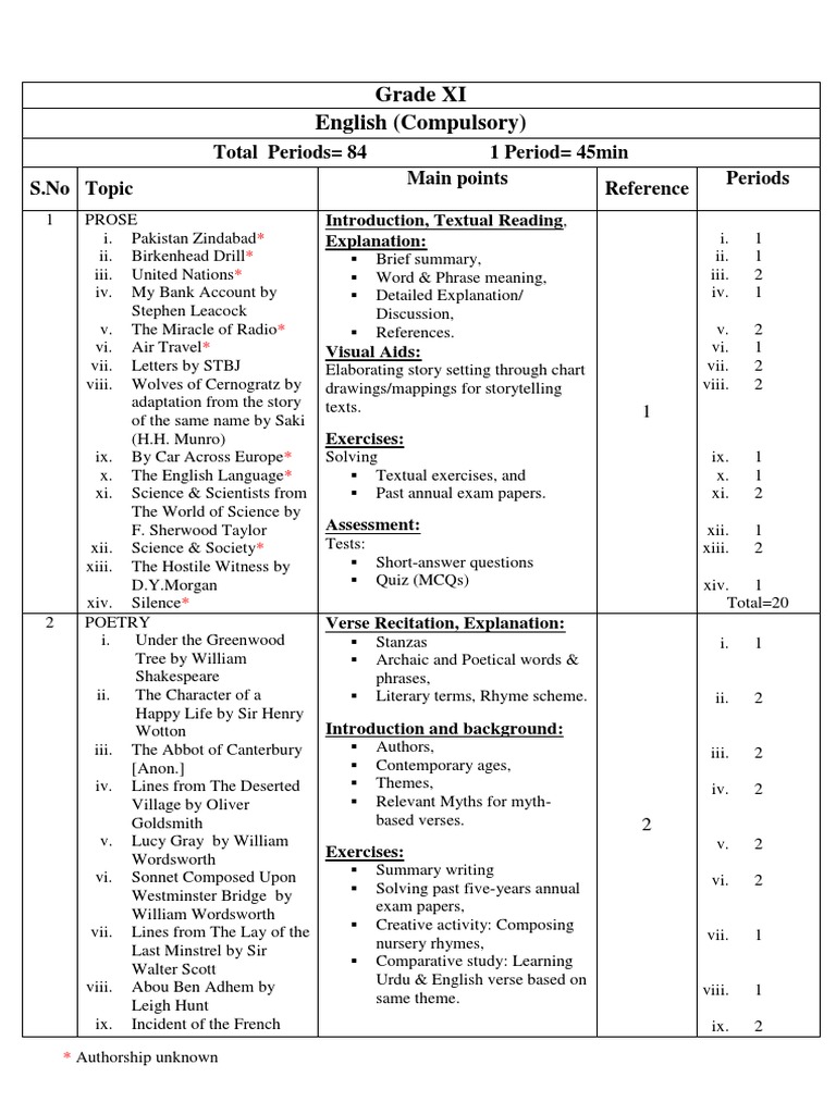 Grade 11 English Syllabus Overview | PDF