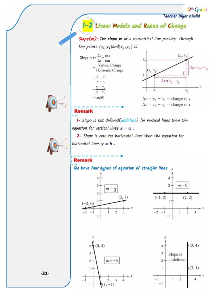 Slope (M) :: The The Points, And, Is | PDF | Slope | Elementary Mathematics