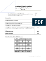 Osp Stats Sy 10-11