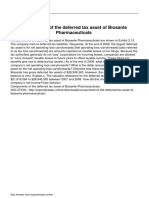 Components of The Deferred Tax Asset of Biosante Pharmaceuticals