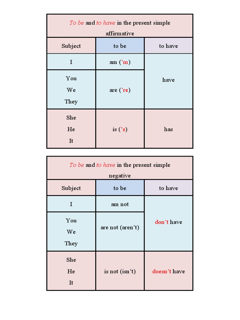 To be and to have in present simple affirmative and negative | PDF