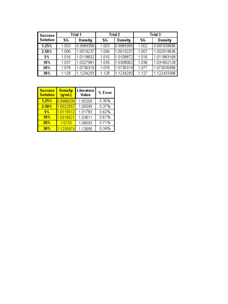 Hydrometer Calculations PDF