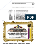 Comisión de Tránsito Del Ecuador