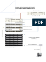 Diseño de Conexionado-Voz IP