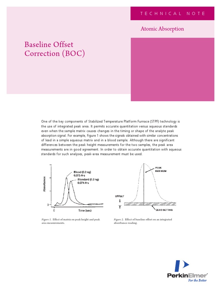 Baseline Offset Correction (BOC) : Atomic Absorption | PDF | Atomic ...