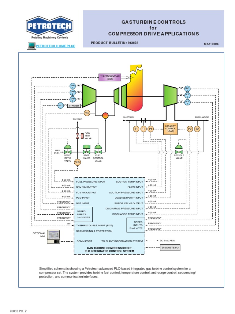 Gas Turbine Controls For Compressor Drive Applications: Petrotech Home ...