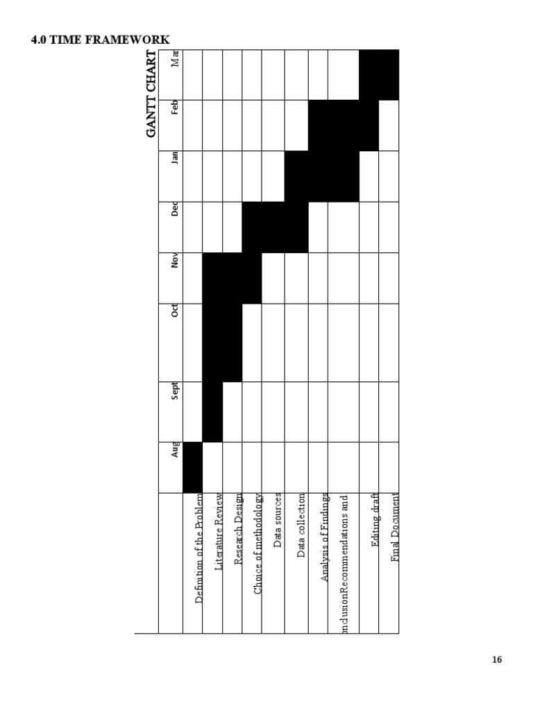 Gantt Chart for Research Proposal | PDF
