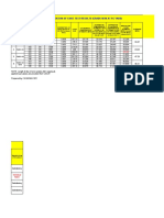 Interpretation of Core Test Results (Grade M 40 at FG Yard) : Patch 01 & 02