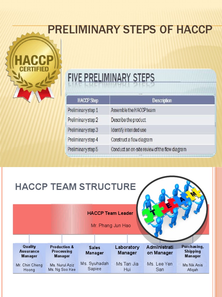 HACCP Team Structure and Preliminary Process Flow Diagrams for Fish