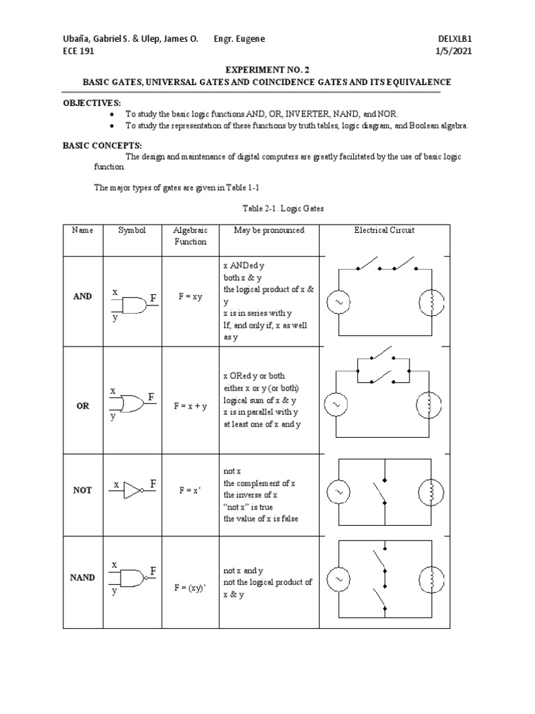 Experiment No. 2 Basic Gates, Universal Gates and Coincidence Gates and Its Equivalence