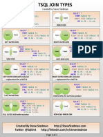 21_Types_of_SQL_Joins_1561837869.pdf