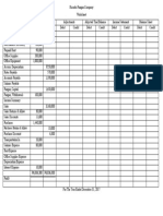 Ricardo Pangan Company Trial Balance Worksheet