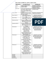 DAFTAR NAMA OBAT Di PBF PT