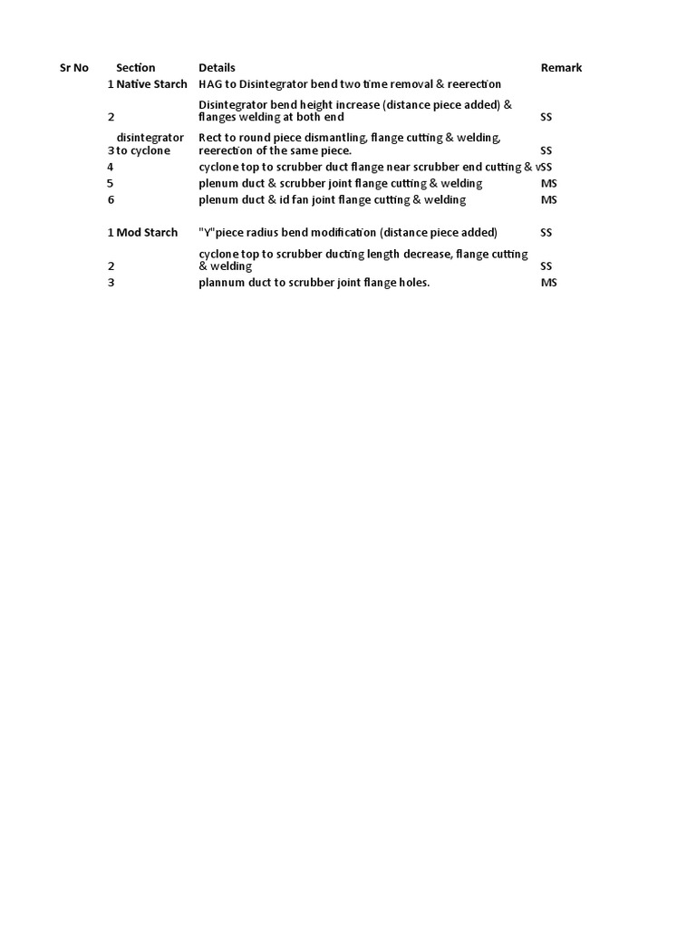 Dryer Work Details | PDF | Technology & Engineering