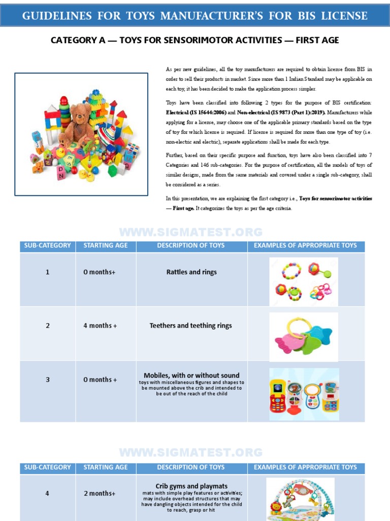 Guidelines For Toys Manufacturers For BIS License PDF Toys Manufactured Goods