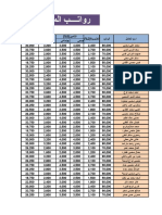 كيفية تقسيم رواتب