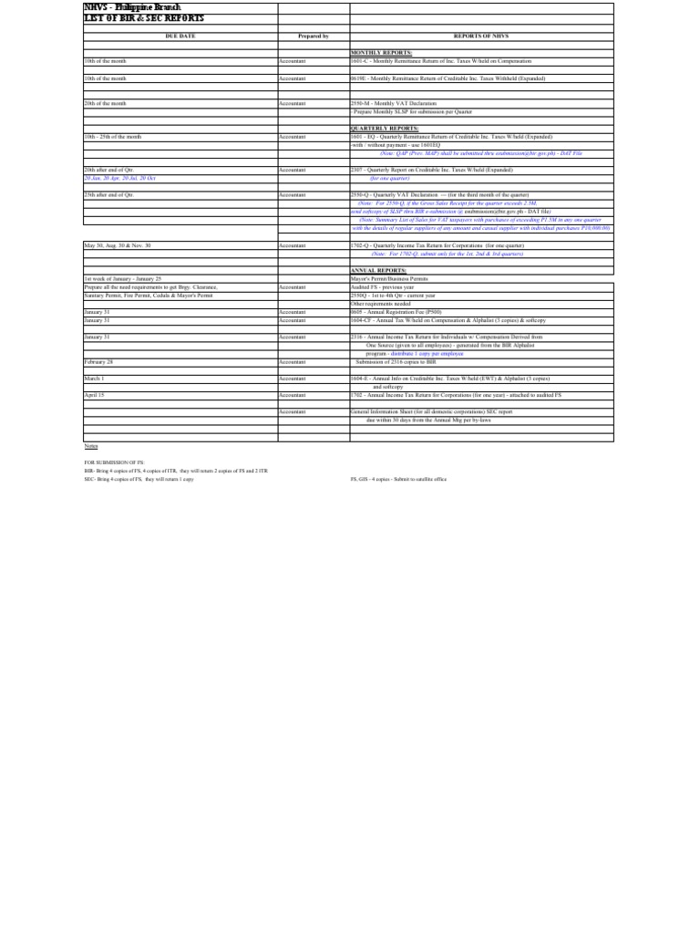 BIR Report Deadlines for NHVS | PDF | Value Added Tax | Withholding Tax