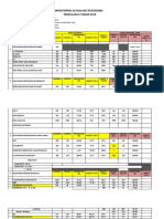 SPM PKM Poopo Tahun 2019