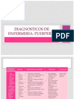 PDF Diagnosticos de Enfermeria Puerperio DD
