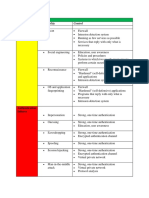 Section 2 Vulnerability and Corresponding Control