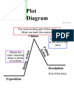 Plot Diagram Template 01