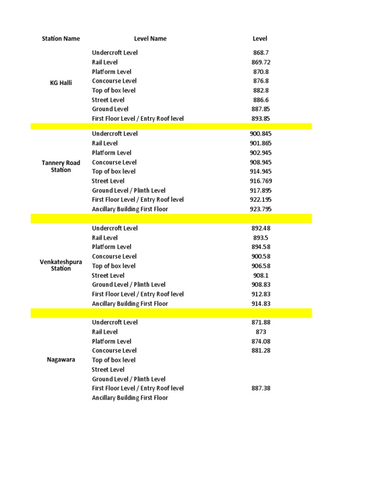 Station Level Measurements Overview | PDF | Queensland Heritage Register