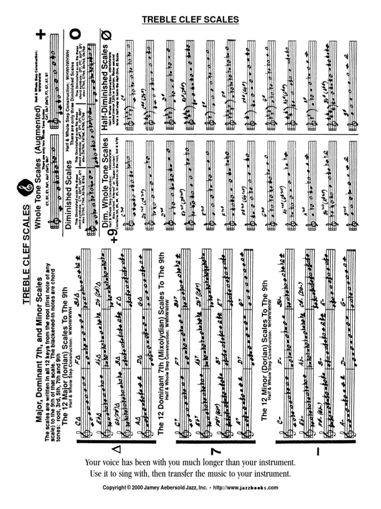 19 Treble Clef Scales