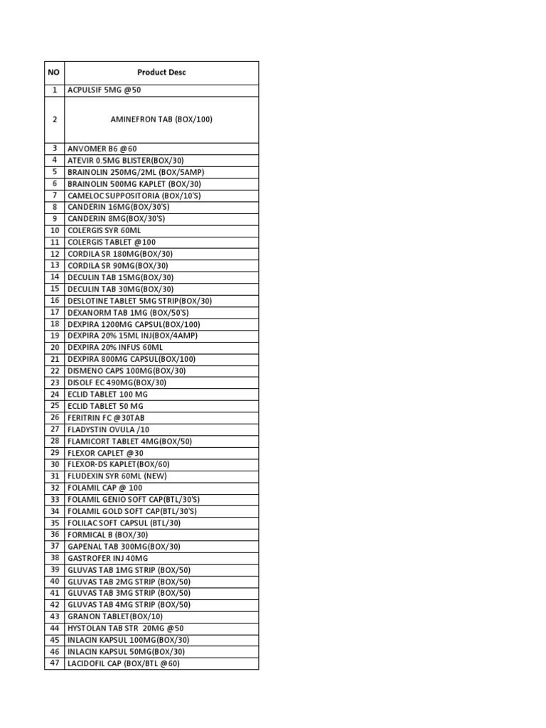 Price List 2020 Fix PDF Drugs Medicinal Chemistry