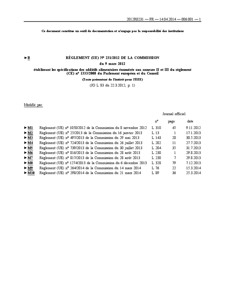 Ammoniaque Technique - Alcali 20-22%