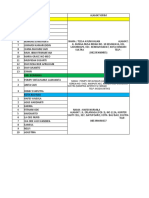 Data Pengiriman Sultra