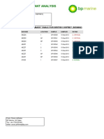 Enercare Lubricant Analysis: Rating Summary Table For British Osprey (9258882)