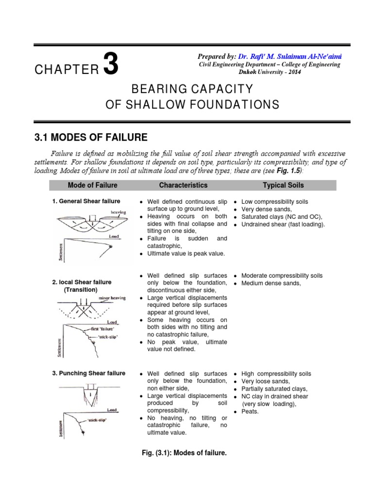Bearing Capacity of Shallow Foundations | PDF | Applied And ...