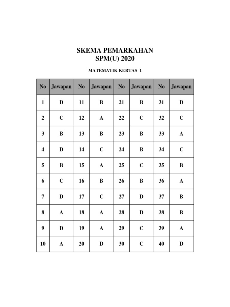 Jawapan Matematik K1 K2 Spm Ulangan 2020 Pdf