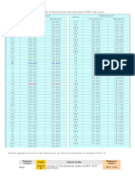 Tabla de Frecuencia Marina VHF PDF