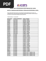 NWU 2025 Exam Schedule for Modules | PDF