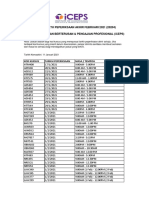 Jadual Waktu Peperiksaan Akhir Februari 2021 (20204) Institut Pendidikan Berterusan & Pengajian Profesional (Iceps)