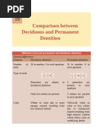 Normal Anatomy of Radiology | PDF | Human Tooth | Dental Anatomy
