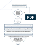 Flowchart Kegiatan Penyelenggaraan Bursa Kerja