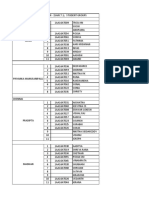 Architectural Design Student Groups