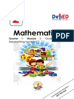 Mathematics: Quarter 1-Module 1: Visualizing and