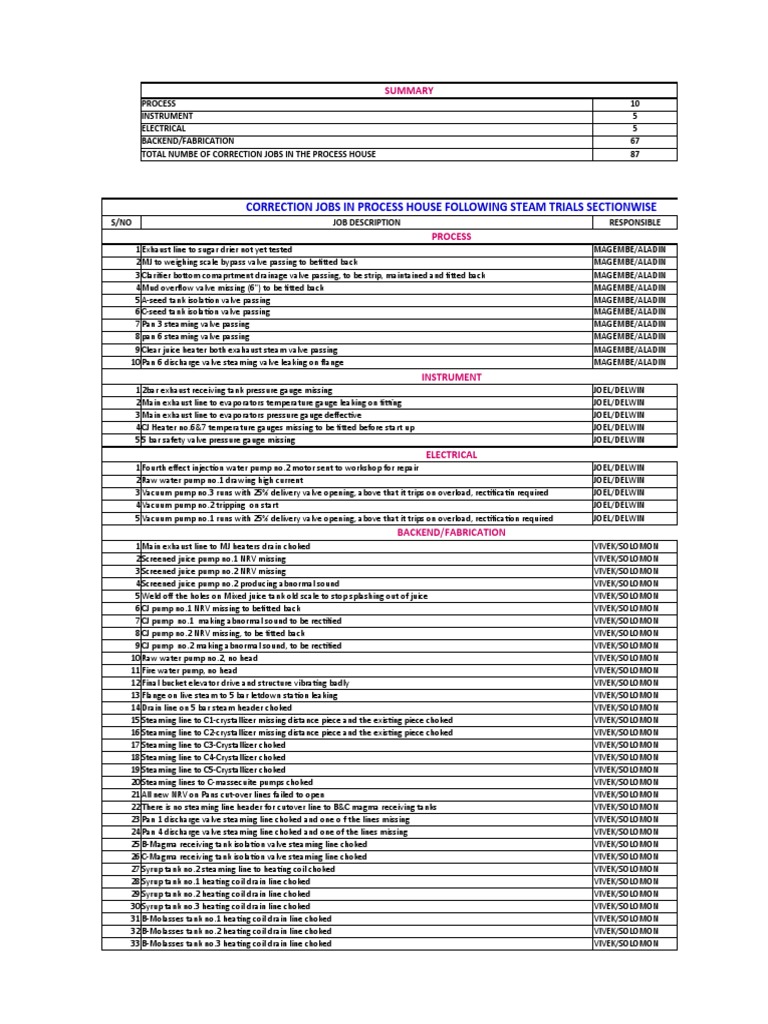 Pending Process Jobs Following Steam Trails | PDF | Pump | Mechanical ...