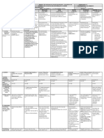 DLL All Subjects 2 q3 w3 d2