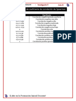 Escala de Valores de La Correlación de RHO de Spearman