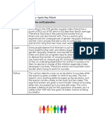 Ela Gender Cartoon Analysis