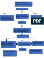 Mapa Conceptual de Servicio F