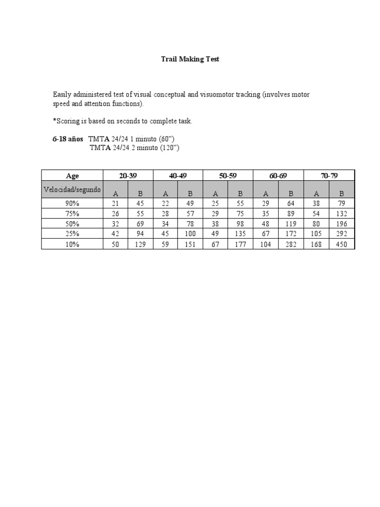 Trail Making Test Scoring Interpretation