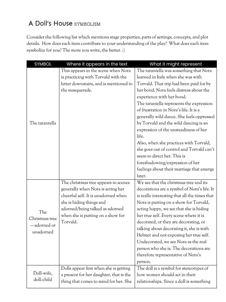 Symbolism in A Doll's House