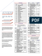 Functions/Disciplines Code Function Step Activity Responsible