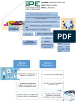 Organizador Grafico Vinueza PDF